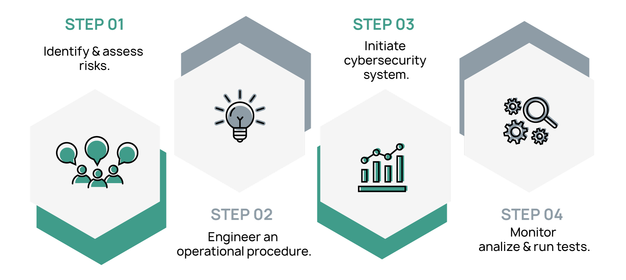 Smart Merchant Processing