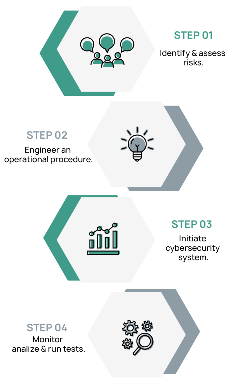 Smart Merchant Processing