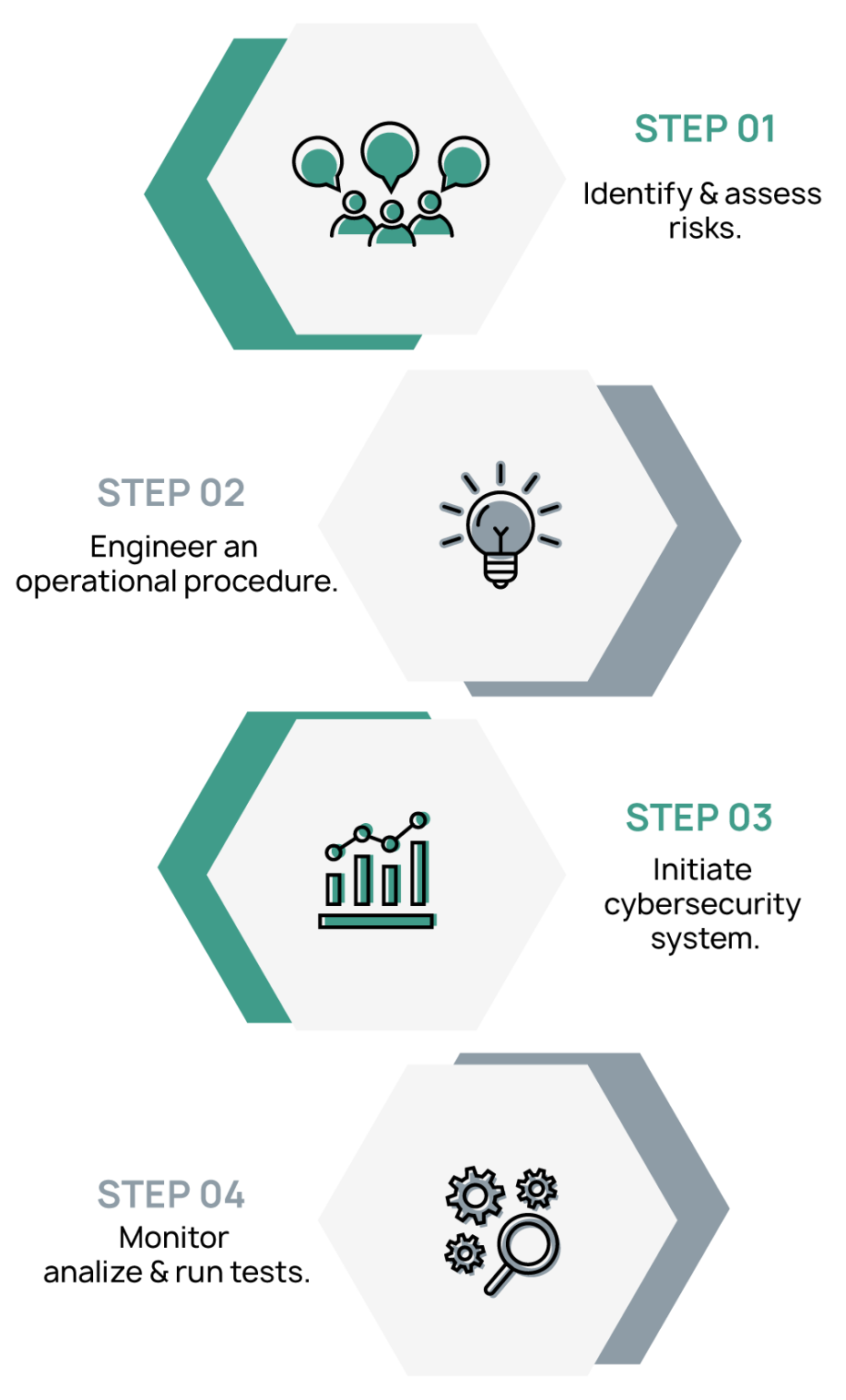 Smart Merchant Processing
