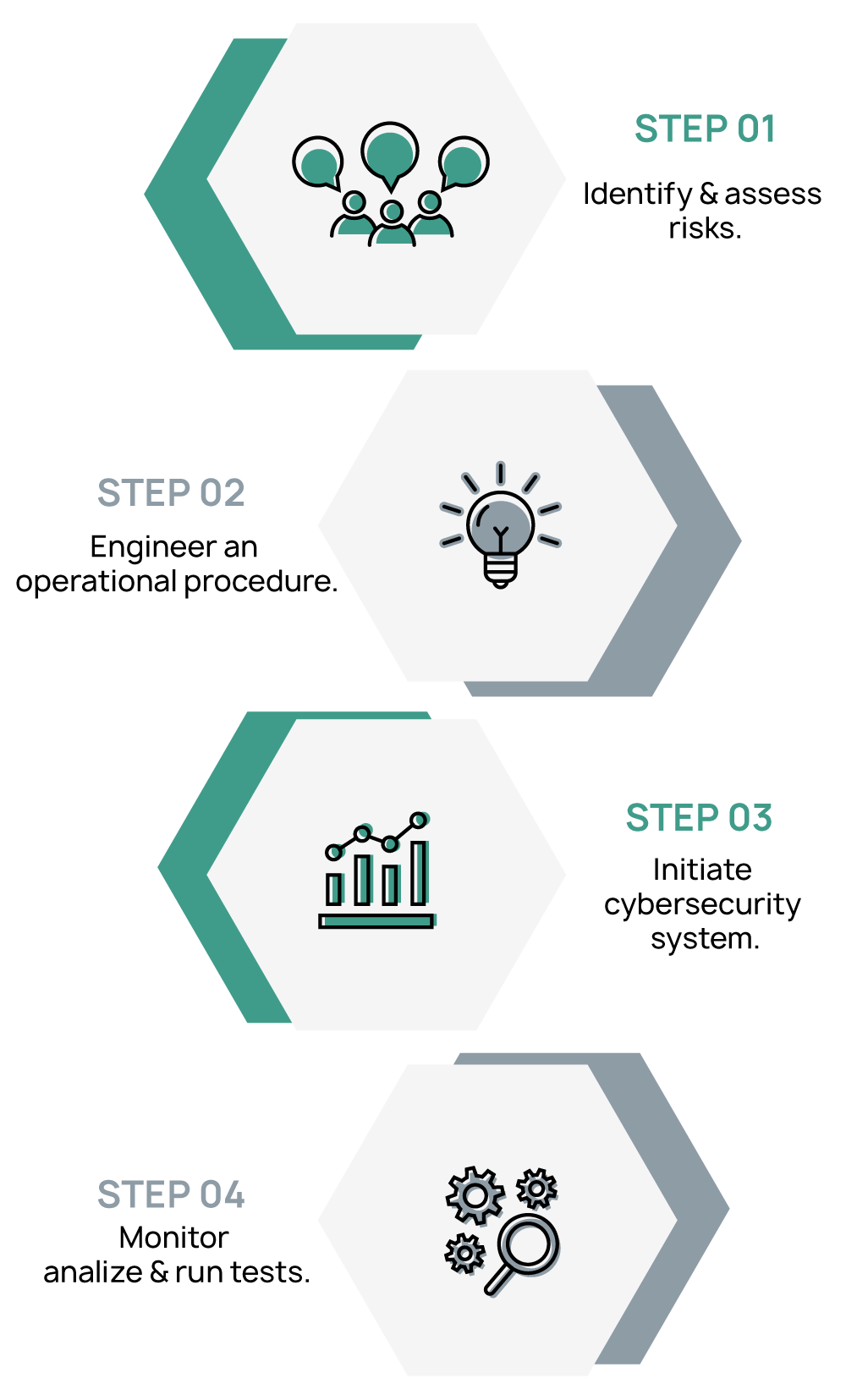 Smart Merchant Processing